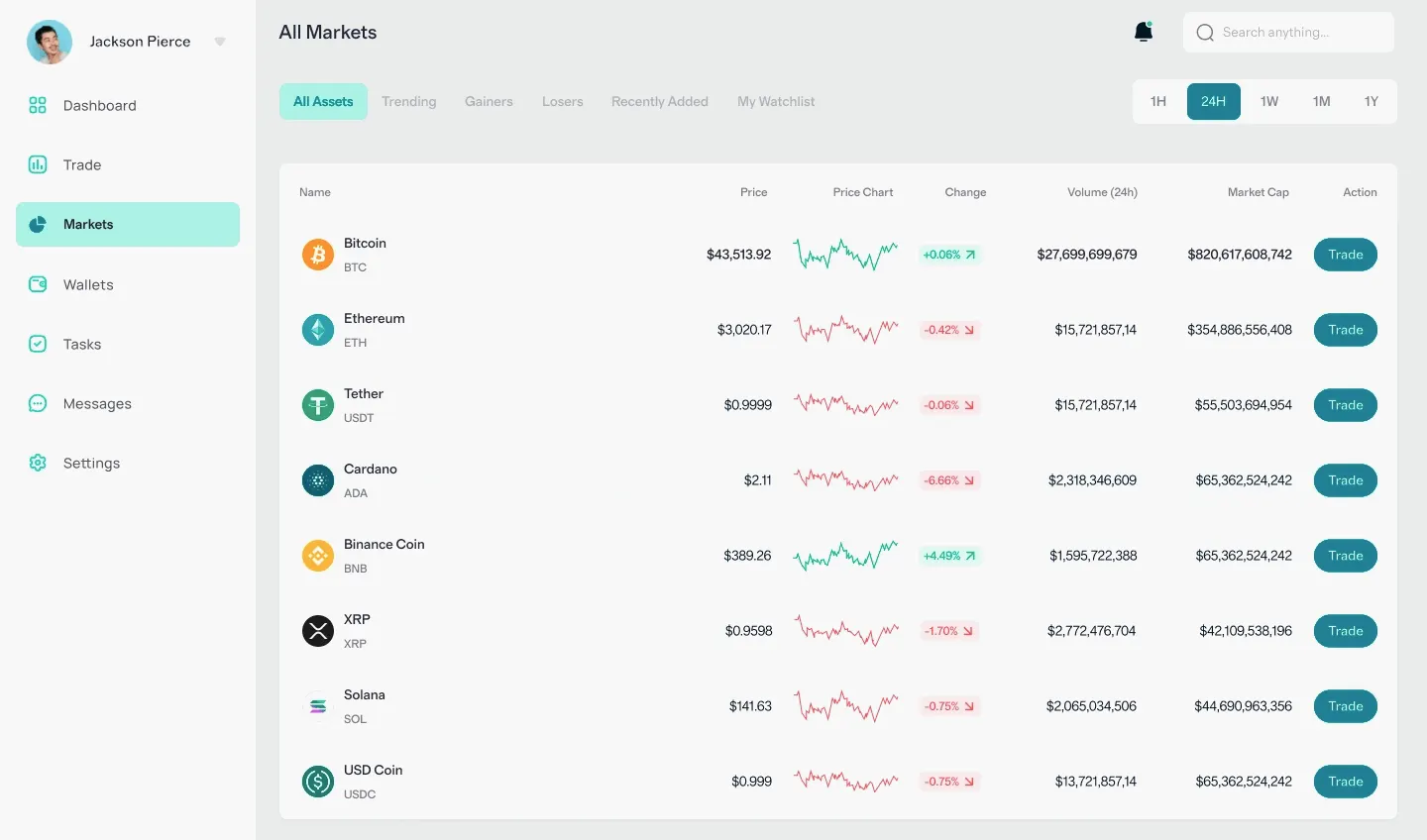 EquiLoomPRO Portfolio Analyse