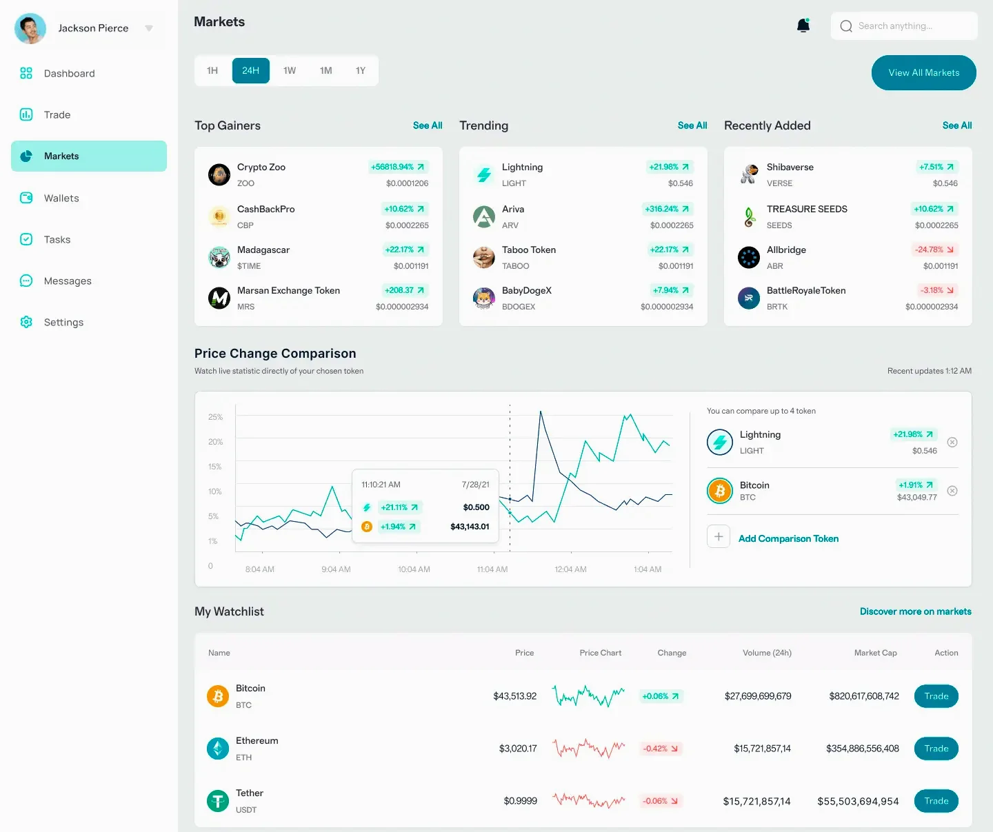 EquiLoomPRO financial analysis