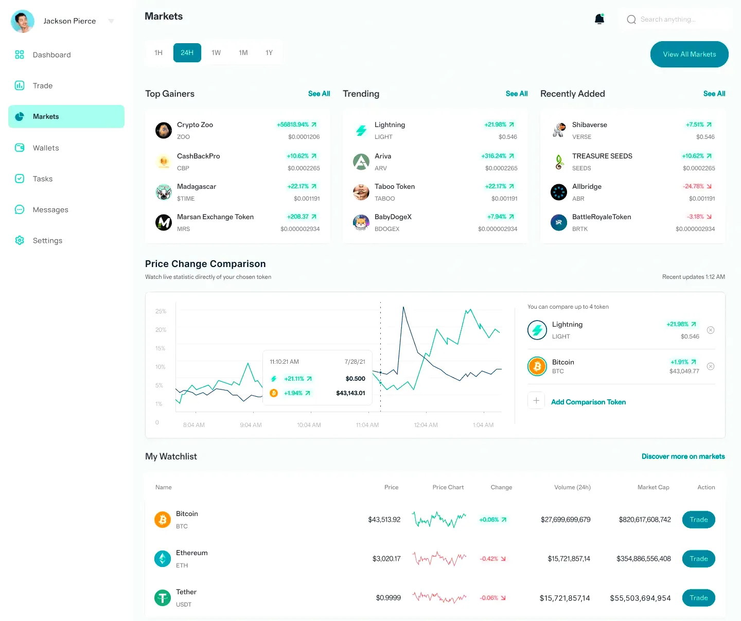 EquiLoomPRO 投資管理