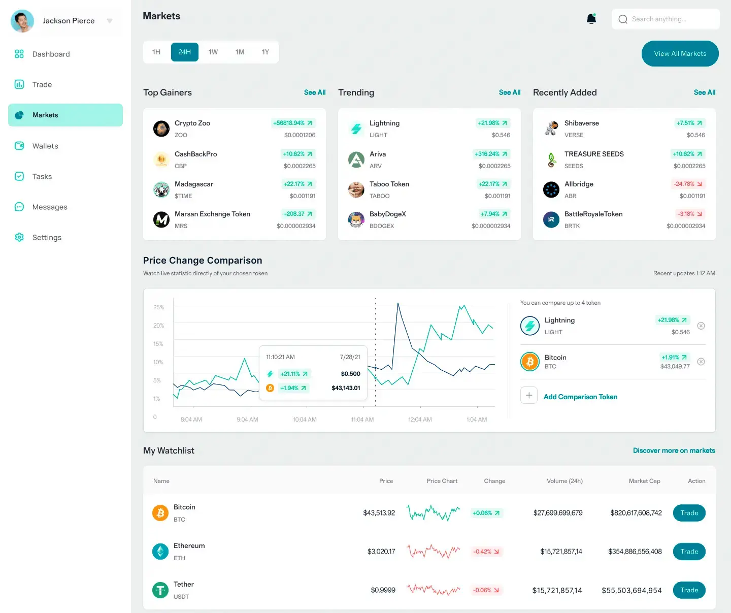 EquiLoomPRO market insights