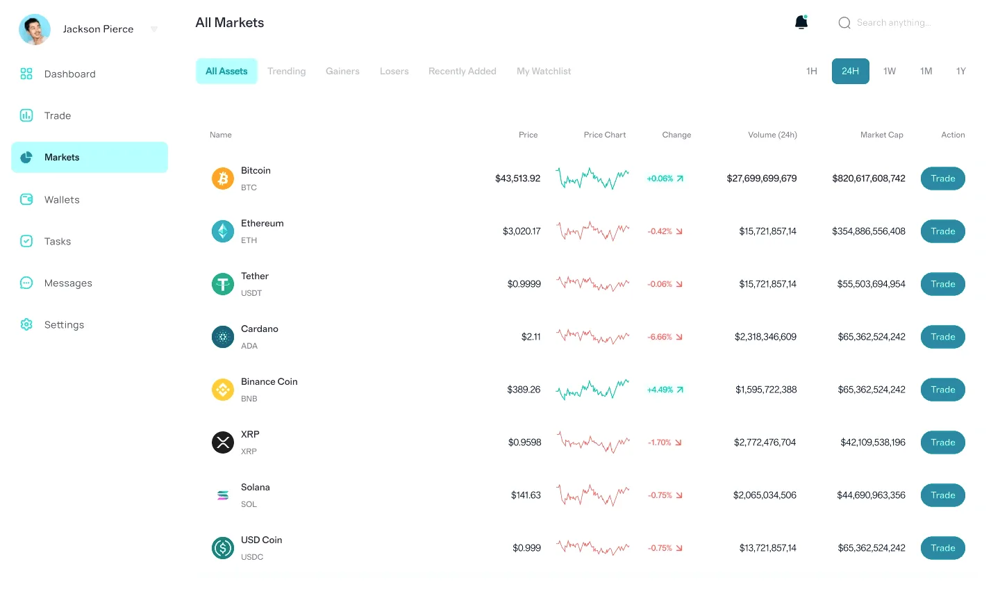 EquiLoomPRO portfolio strategy
